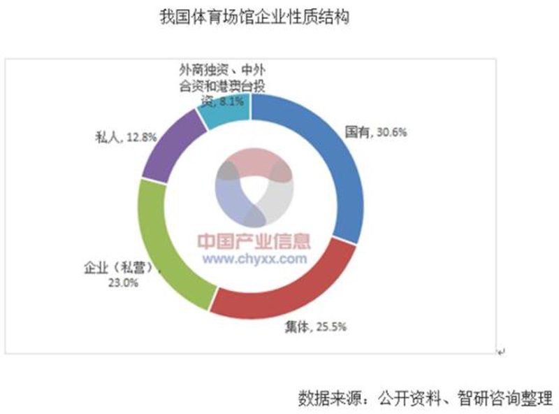体育场馆运营管理模式创新,如何让传统场馆焕发新活力?